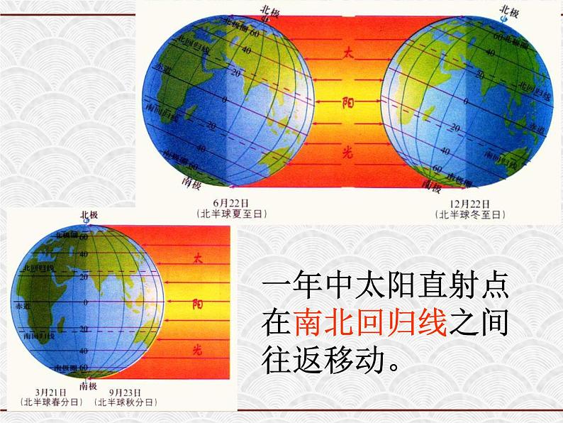 浙教版科学七年级下册 4.3 地球的绕日运动（3） 课件第7页