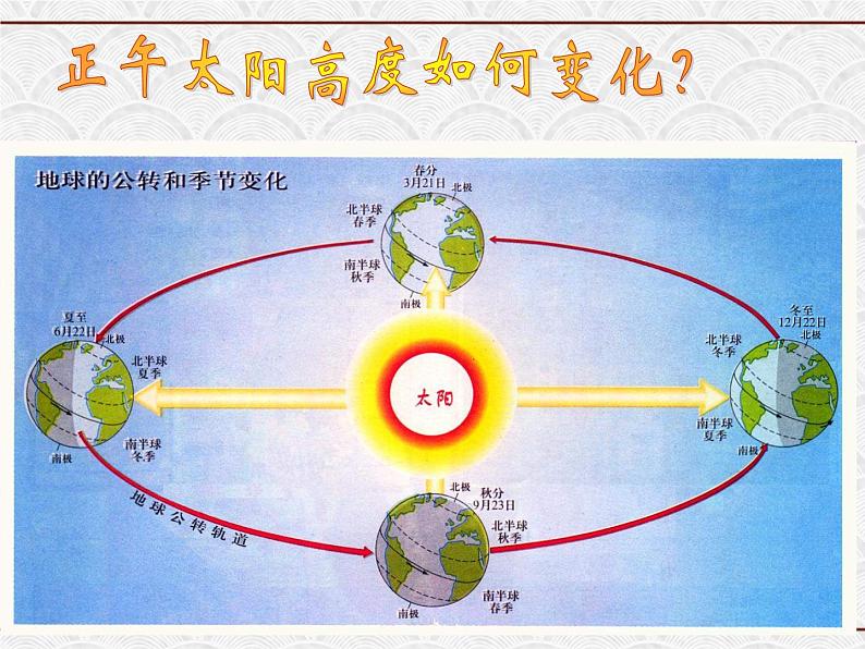 浙教版科学七年级下册 4.3 地球的绕日运动（3） 课件第8页