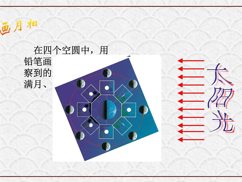 浙教版科学七年级下册 4.4 月相2 课件06