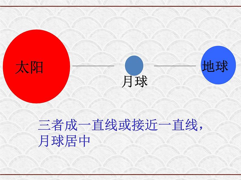 浙教版科学七年级下册 4.5 日食与月食1 课件06