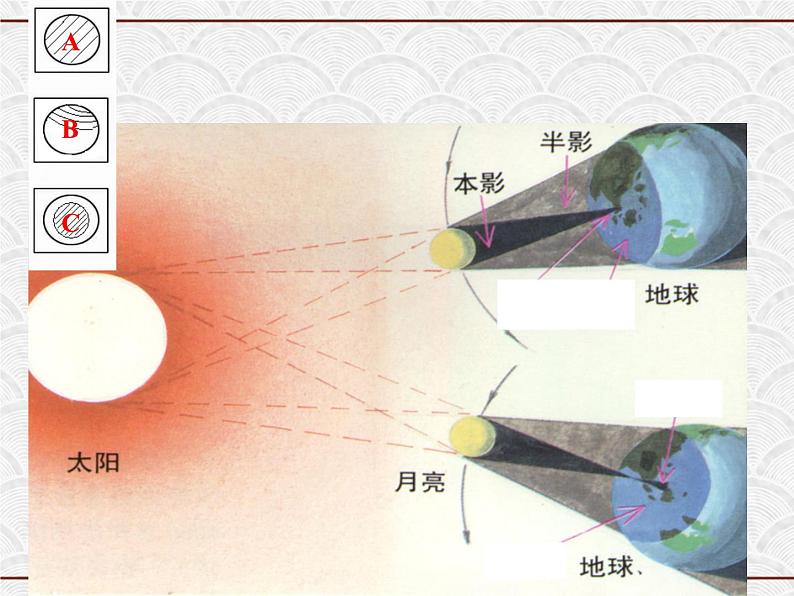 浙教版科学七年级下册 4.5 日食与月食1 课件08