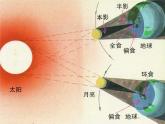 浙教版科学七年级下册 4.5 日食与月食2 课件