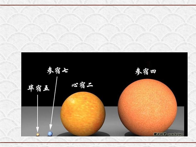 浙教版科学七年级下册 4.6 太阳系2 课件06