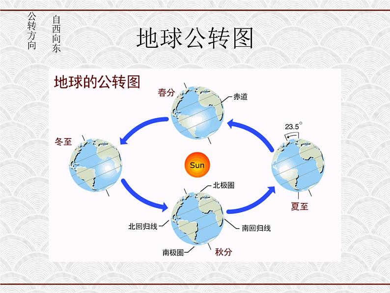 浙教版科学七年级下册 4.6 太阳系4 课件第1页