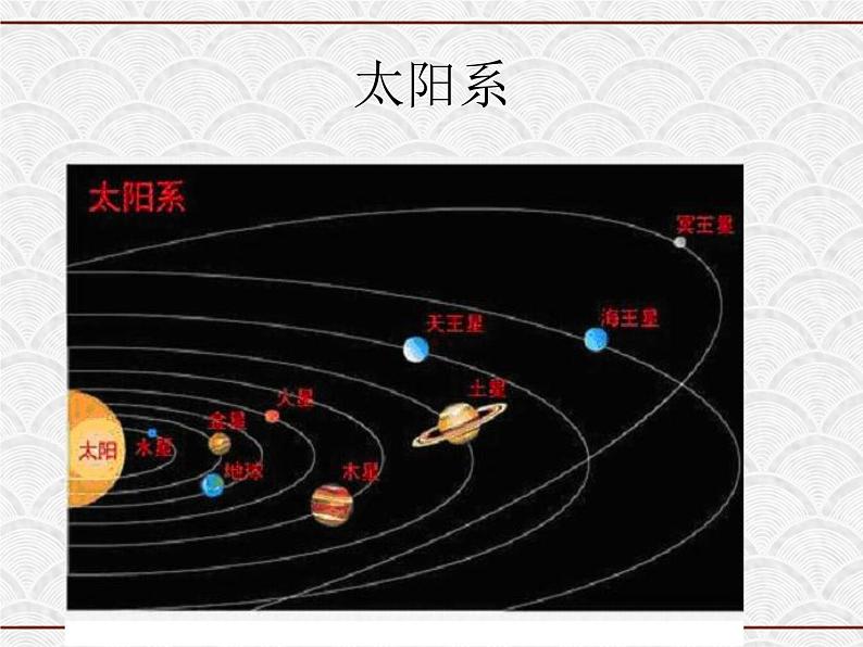 浙教版科学七年级下册 4.6 太阳系4 课件第2页