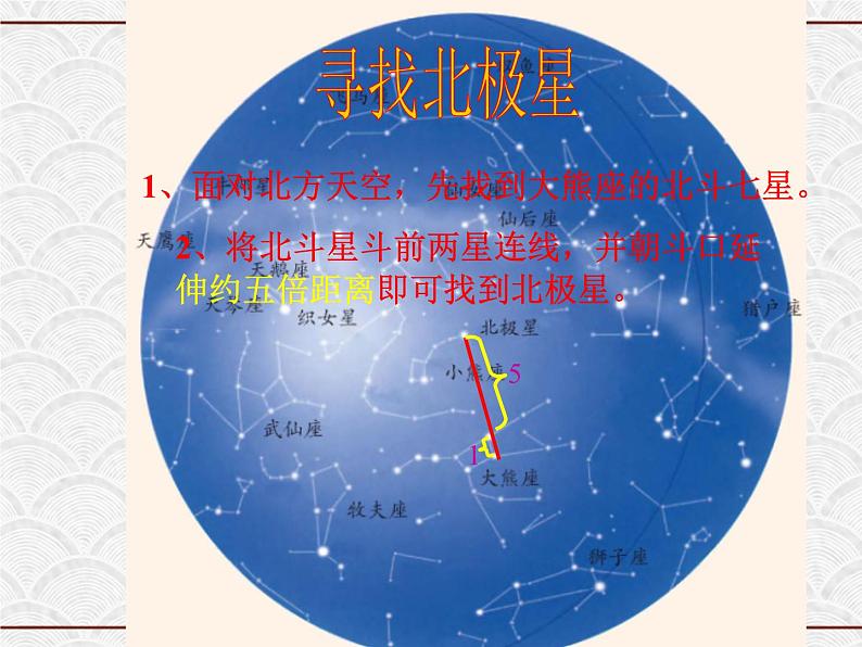 浙教版科学七年级下册 4.7 探索宇宙2 课件04