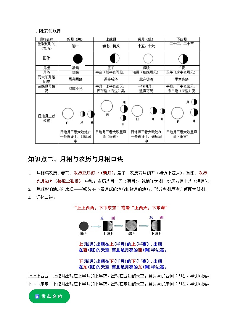 4.4 月相——2023-2024学年七年级下册科学高效讲与练（浙教版）02