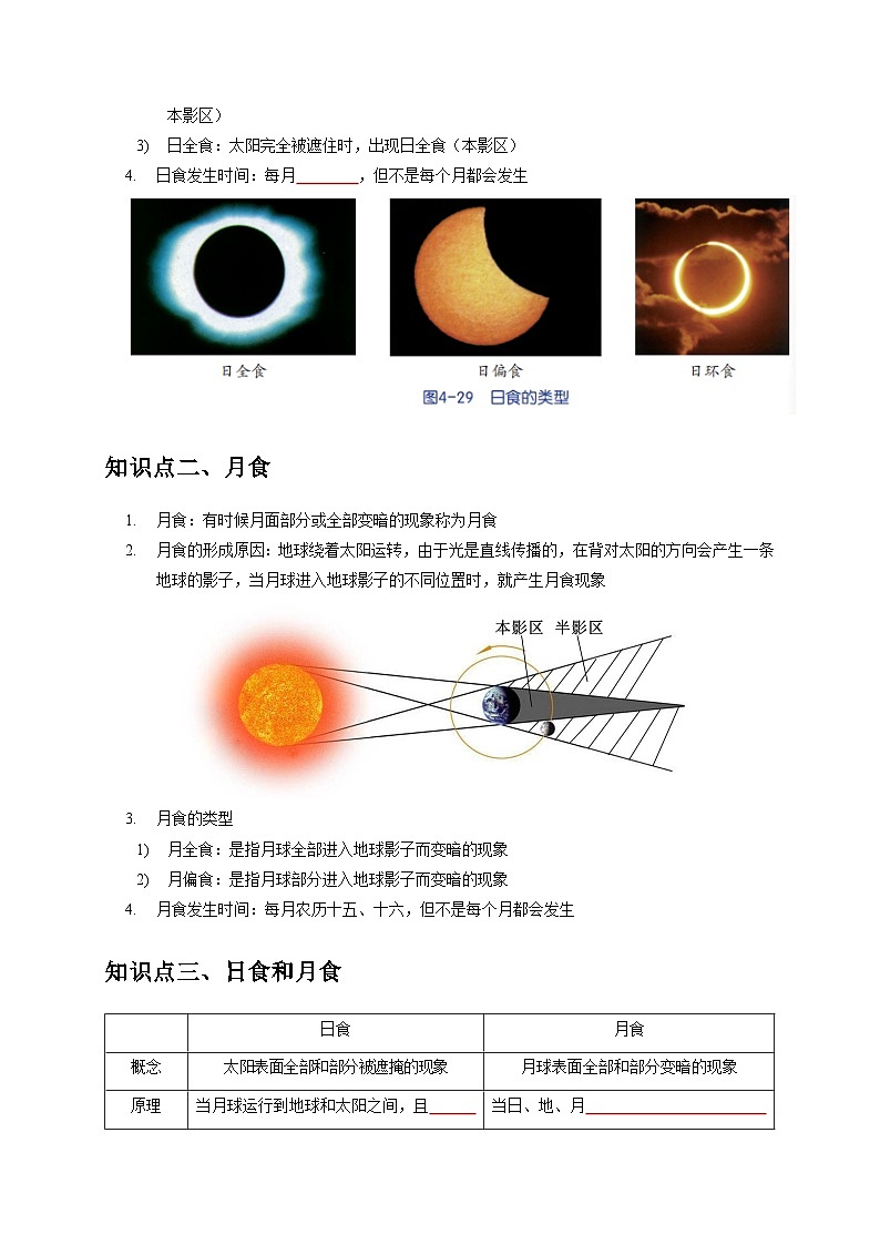 4.5 日食和月食（原卷版）第2页