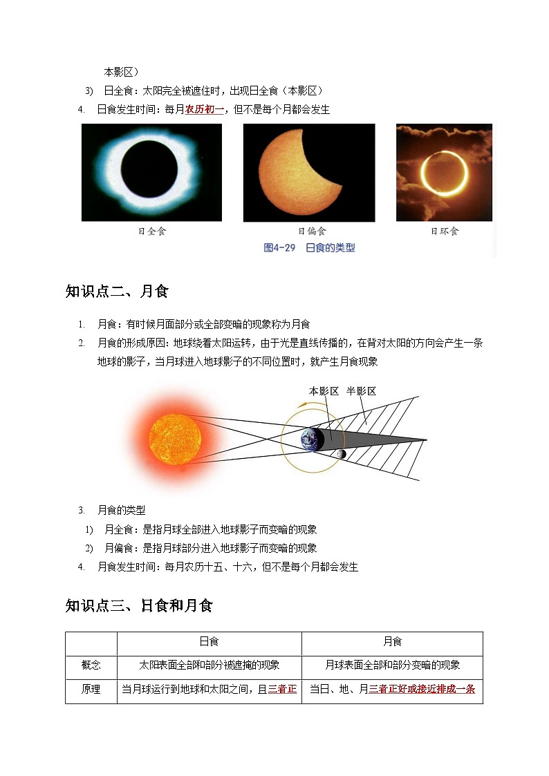 4.5 日食和月食（解析版）第2页