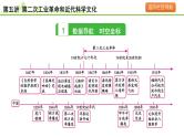 第5讲 第二次工业革命和近代科学文化课件-2024年中考历史一轮复习（世界古代史）