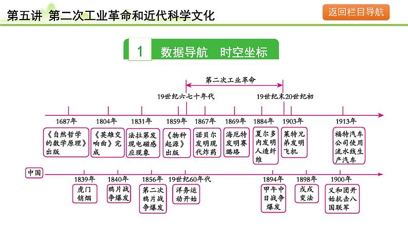 第5讲 第二次工业革命和近代科学文化课件-2024年中考历史一轮复习（世界古代史）03