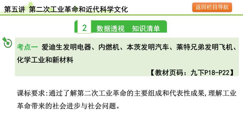 第5讲 第二次工业革命和近代科学文化课件-2024年中考历史一轮复习（世界古代史）04