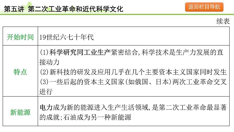 第5讲 第二次工业革命和近代科学文化课件-2024年中考历史一轮复习（世界古代史）06