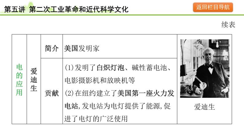 第5讲 第二次工业革命和近代科学文化课件-2024年中考历史一轮复习（世界古代史）08