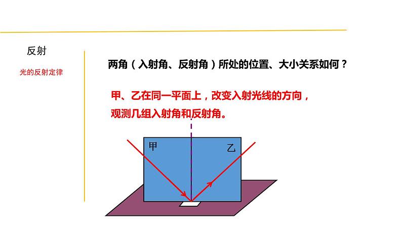 2.4 光的反射和折射-七年级科学下册知识点讲解与规律总结（浙教版）(PPT)第7页