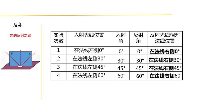 2.4 光的反射和折射-七年级科学下册知识点讲解与规律总结（浙教版）(PPT)第8页