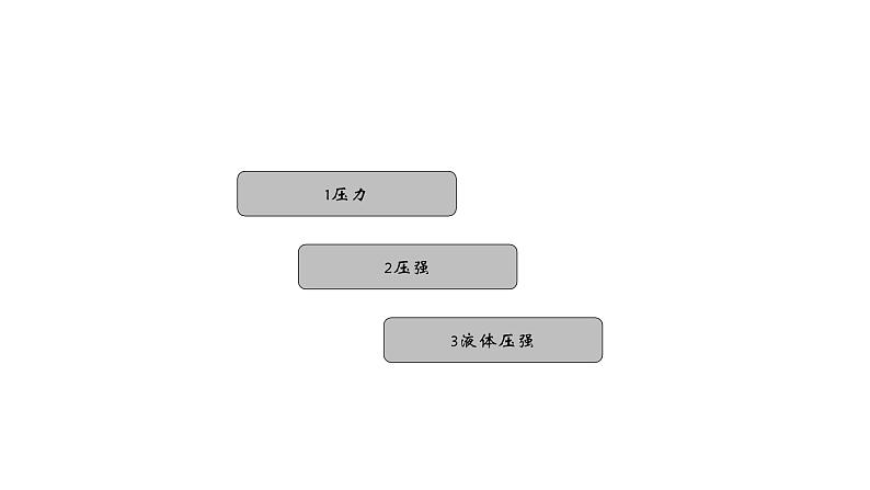 3.8 压强-七年级科学下册知识点讲解与规律总结（浙教版）(PPT)02