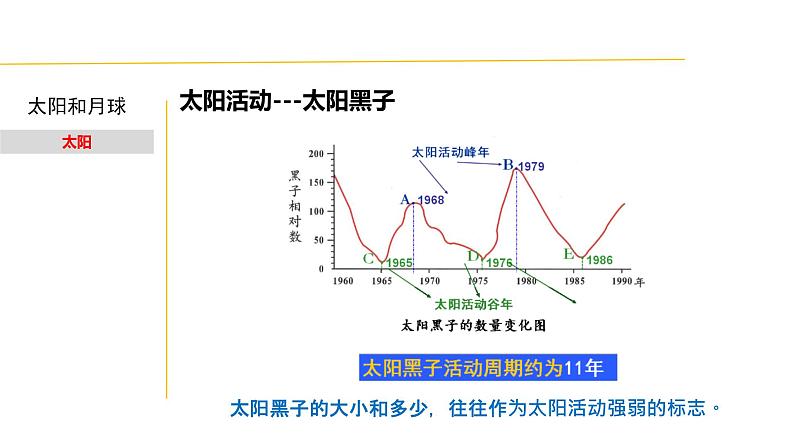 4.1 太阳和月球-七年级科学下册知识点讲解与规律总结（浙教版）(PPT)第7页