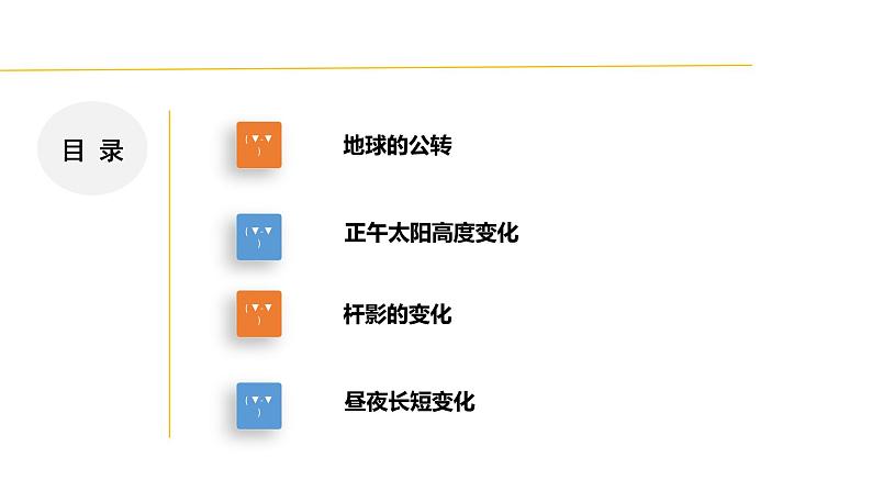 4.3 地球的绕日运动-七年级科学下册知识点讲解与规律总结（浙教版）(PPT)第2页