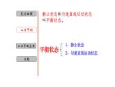 3.5 二力平衡-七年级科学下册知识点讲解与规律总结（浙教版）(PPT)