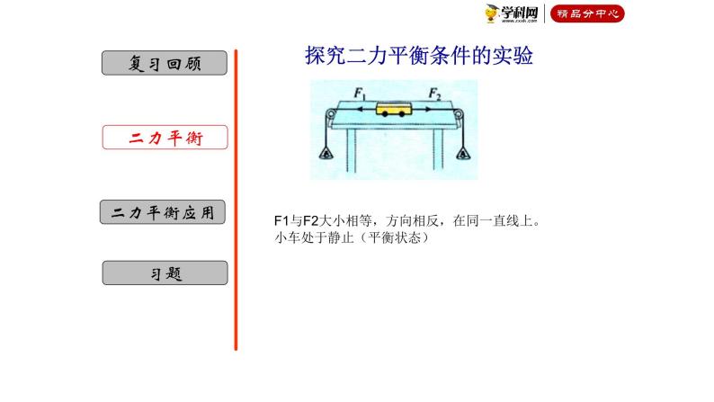 3.5 二力平衡-七年级科学下册知识点讲解与规律总结（浙教版）(PPT)08