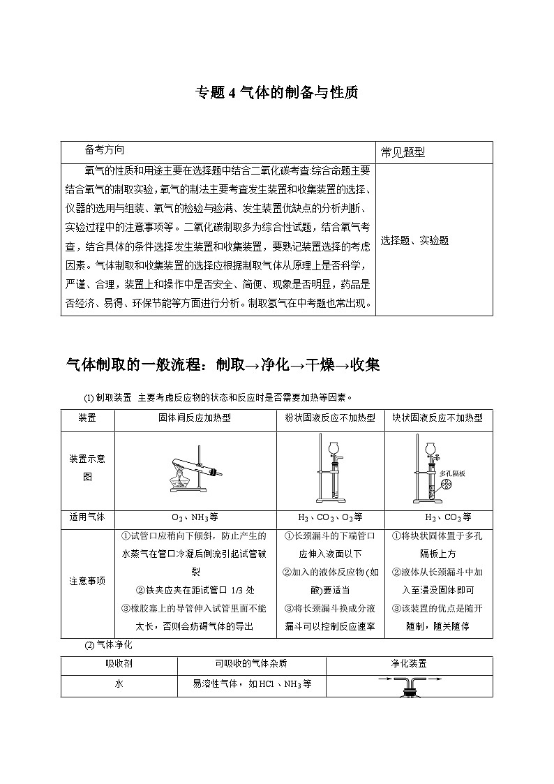 （浙江专用）2024年中考科学【热点·重点·难点】 专题4气体的制备与性质-专题训练.zip01