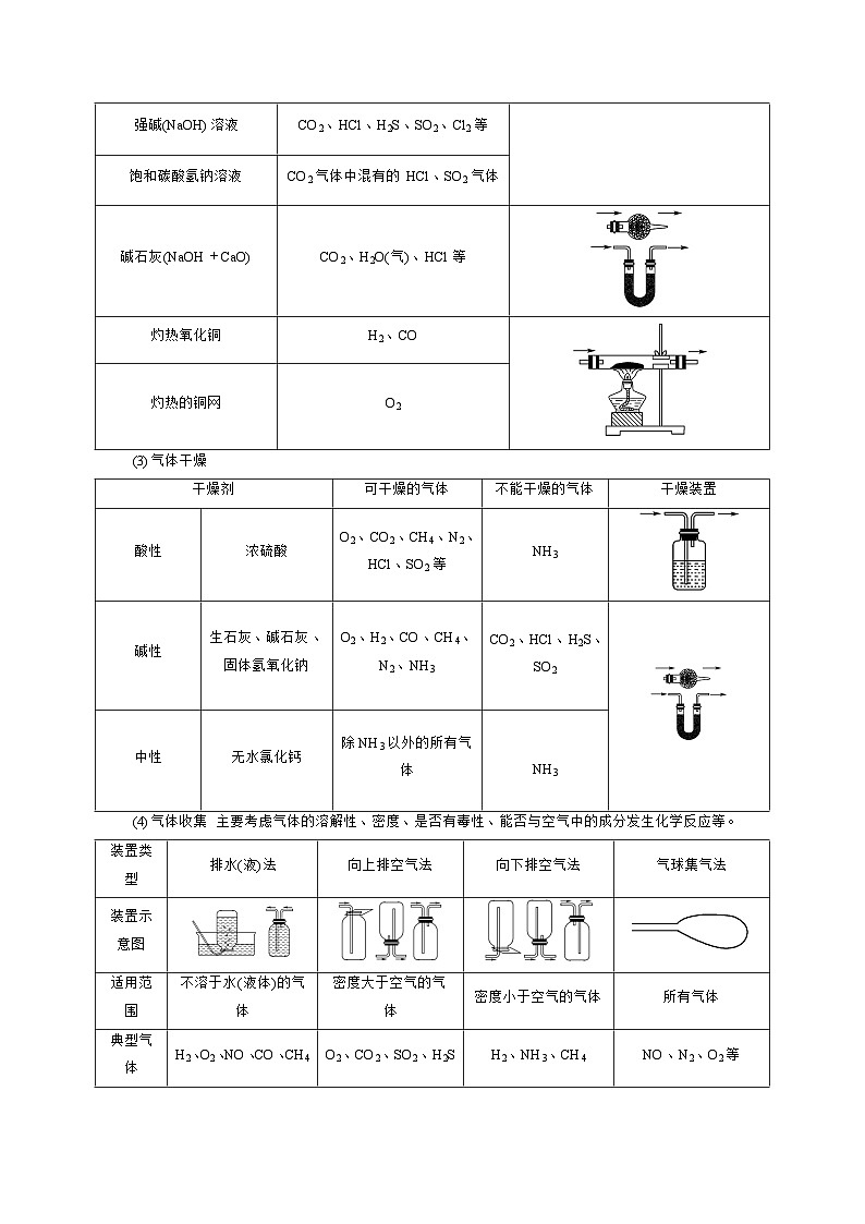 （浙江专用）2024年中考科学【热点·重点·难点】 专题4气体的制备与性质-专题训练.zip02