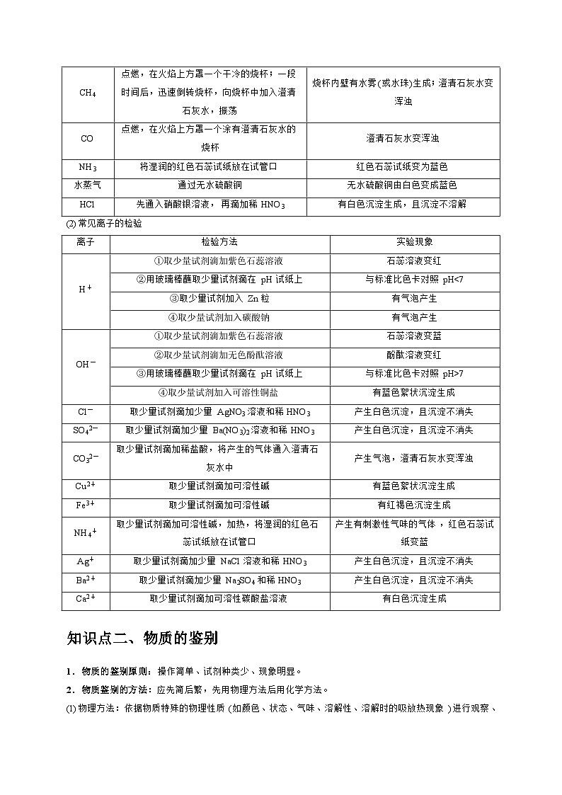 （浙江专用）2024年中考科学【热点·重点·难点】 专题5物质的检验、鉴别、除杂+离子共存问题-专题训练.zip02