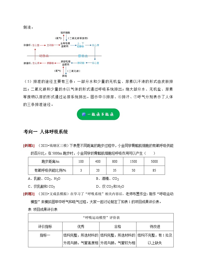 精练08 人体的新陈代谢——浙江中考科学专项突破限时精练02