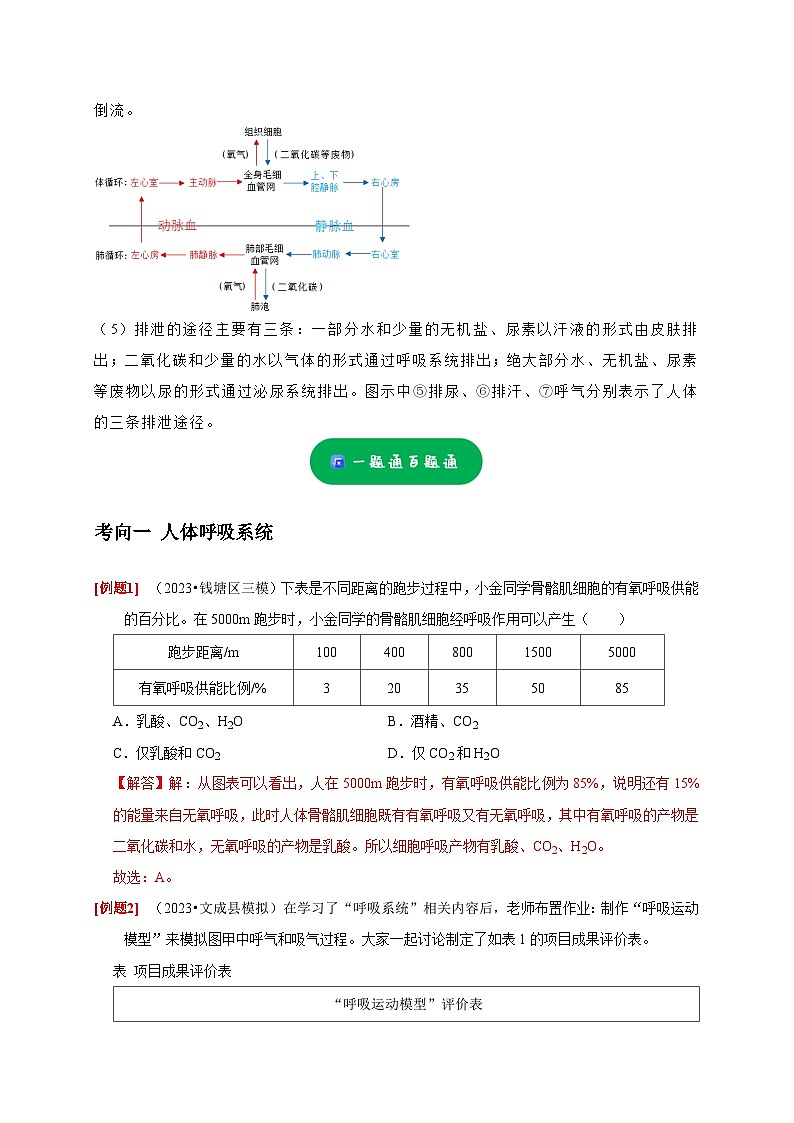 精练08 人体的新陈代谢——浙江中考科学专项突破限时精练02