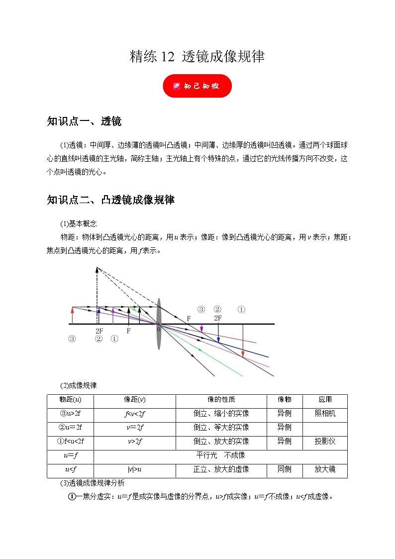 精练12 透镜成像规律（原卷版）第1页