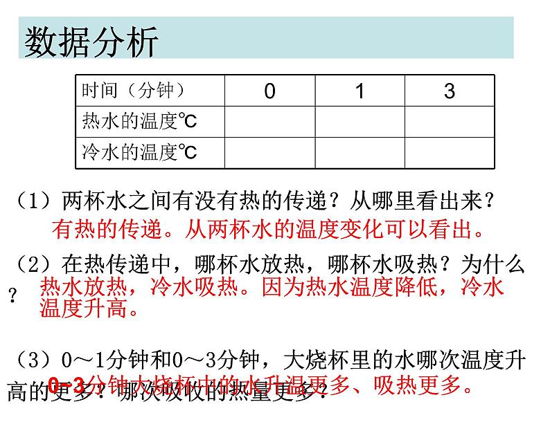 4.4 物质的比热 课件---2023-2024学年浙教版科学七年级上册04