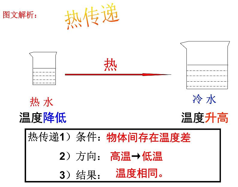 4.4 物质的比热 课件---2023-2024学年浙教版科学七年级上册06