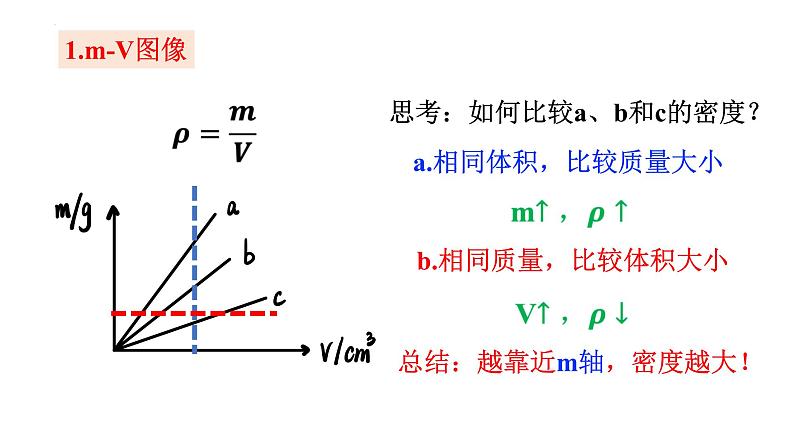 期末之物质的密度图像提升专题课件---2023-2024学年浙教版七年级上册科学02