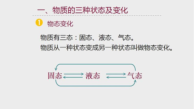 4.5 熔化与凝固 课件-- -2023-2024学年浙教版科学七年级上册02