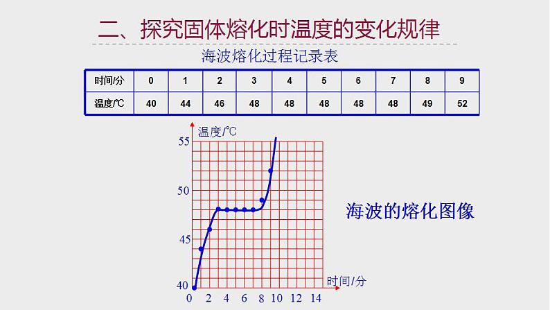 4.5 熔化与凝固 课件-- -2023-2024学年浙教版科学七年级上册07