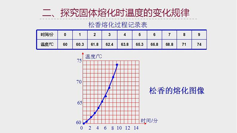 4.5 熔化与凝固 课件-- -2023-2024学年浙教版科学七年级上册08