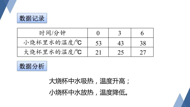 4.4物质的比热课件-- -2023-2024学年浙教版科学七年级上册04