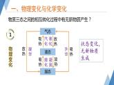 4.8物理性质与化学性质课件---2023-2024学年浙教版科学七年级上册