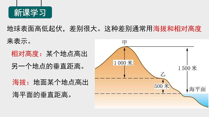 3.7地形和地形图课件-- -2023-2024学年浙教版科学七年级上册03