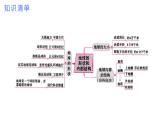 专题05 人类的家园—地球【考点串讲PPT】-2023-2024学年七年级科学上学期期末考点大串讲（浙教版）