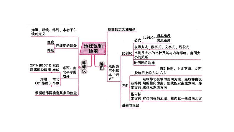 专题05 人类的家园—地球【考点串讲PPT】-2023-2024学年七年级科学上学期期末考点大串讲（浙教版）05