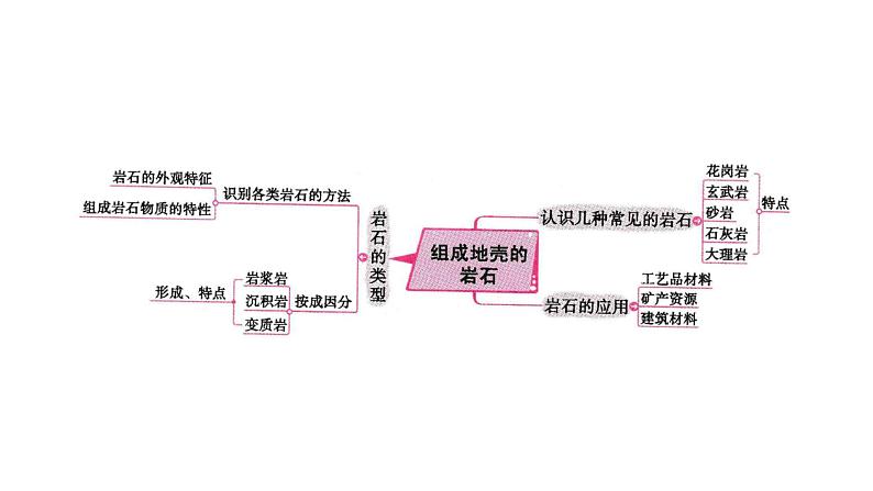 专题05 人类的家园—地球【考点串讲PPT】-2023-2024学年七年级科学上学期期末考点大串讲（浙教版）06