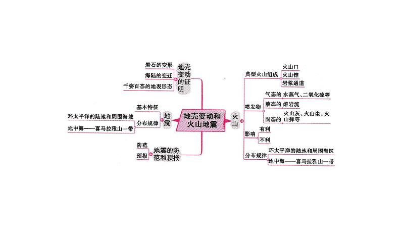 专题05 人类的家园—地球【考点串讲PPT】-2023-2024学年七年级科学上学期期末考点大串讲（浙教版）07