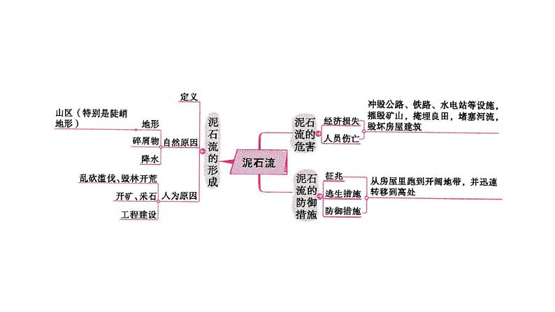 专题05 人类的家园—地球【考点串讲PPT】-2023-2024学年七年级科学上学期期末考点大串讲（浙教版）08