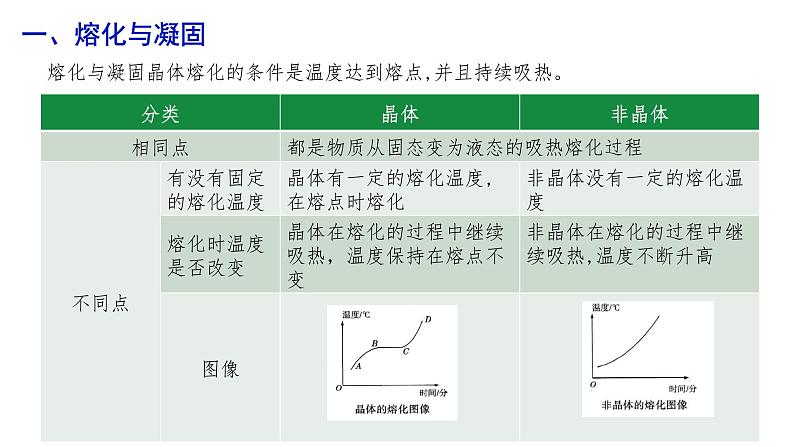 专题07 物态变化【考点串讲PPT】-2023-2024学年七年级科学上学期期末考点大串讲（浙教版）08