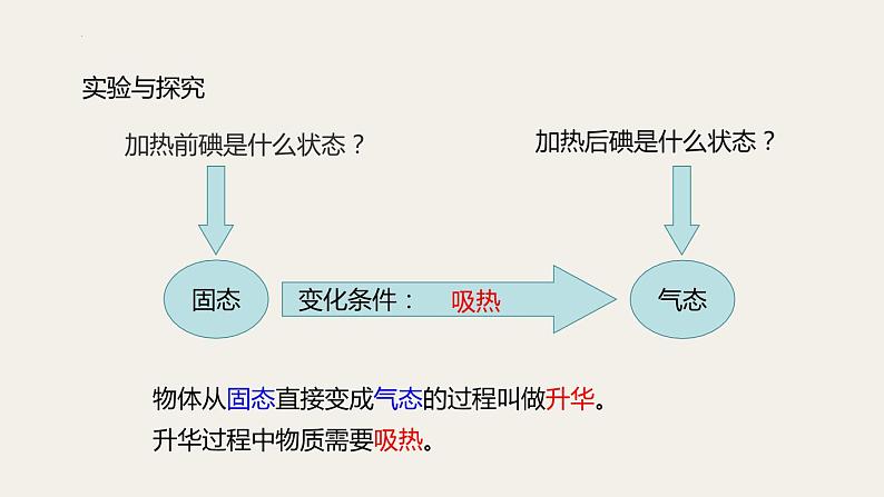 4.7升华与凝华 课件---2023-2024学年浙教版科学七年级上册06