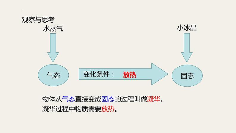 4.7升华与凝华 课件---2023-2024学年浙教版科学七年级上册08