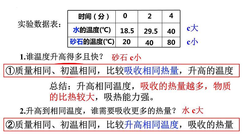 期末复习之物质的比热 复习课件---2023-2024学年浙教版七年级上册科学07