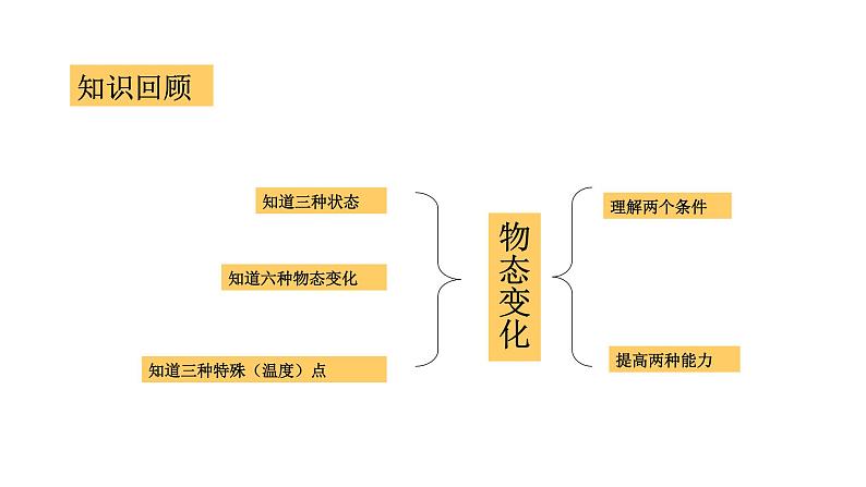 第4章 物质的特性 复习 课件  ---浙教版科学七年级上册02